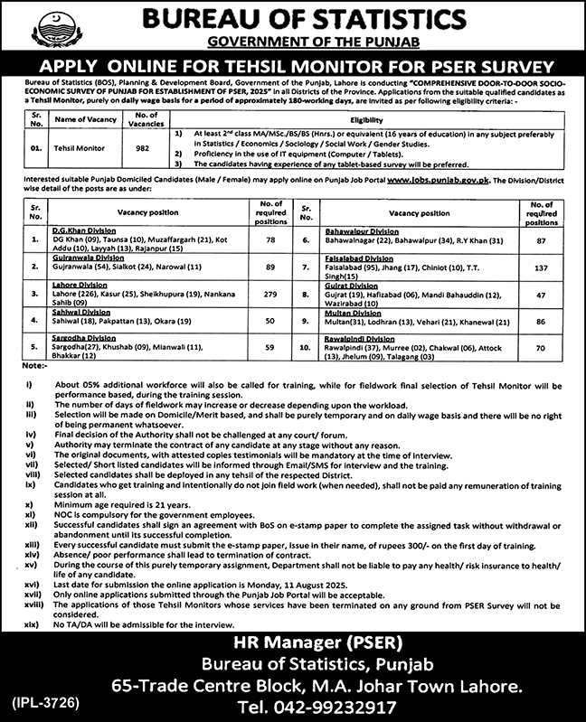Jobs in Bureau of Statistics Lahore